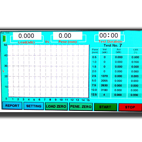 Automatic CBR Test Apparatus